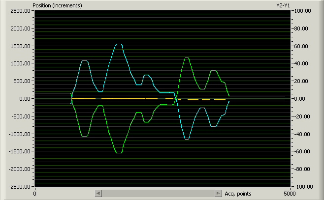 Panel graph