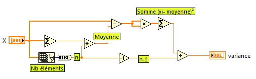 exemple diagramme code G LabVIEW