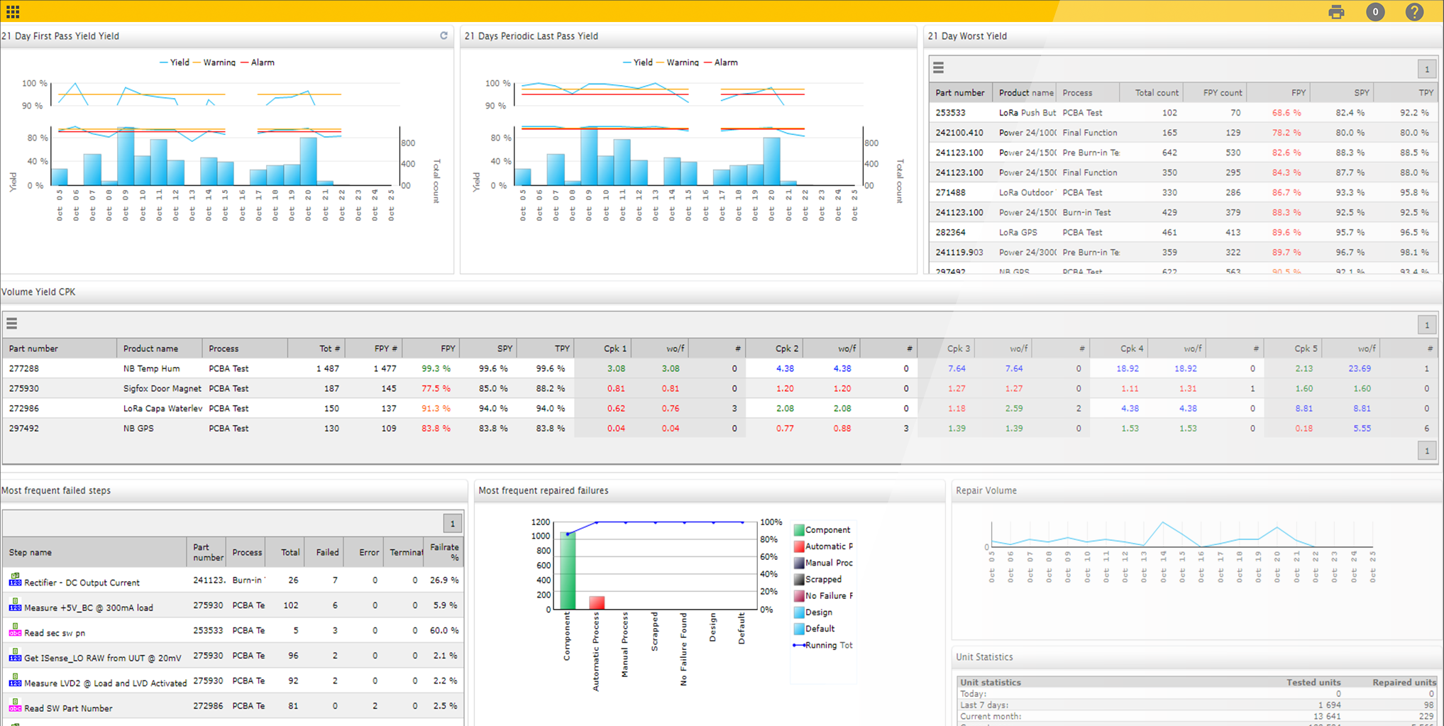 WATS Test Data Management est un outil de gestion des données de test, mis au point par notre partenaire VIRINCO. Ce produit permet d'exploiter pleinement les données générées par les bancs de tests développés entre autres sous NI TestStand, NI LabVIEW. Avec WATS Test Data Management, vous pouvez collecter et visualiser vos données de test et de réparation.