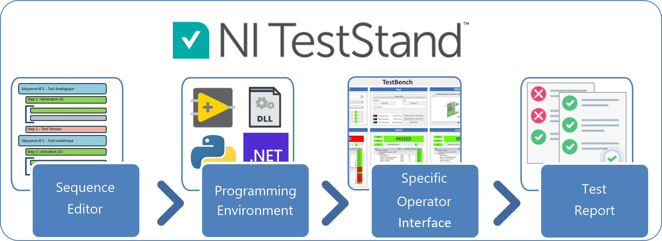 Mesulog - TestStand Expert