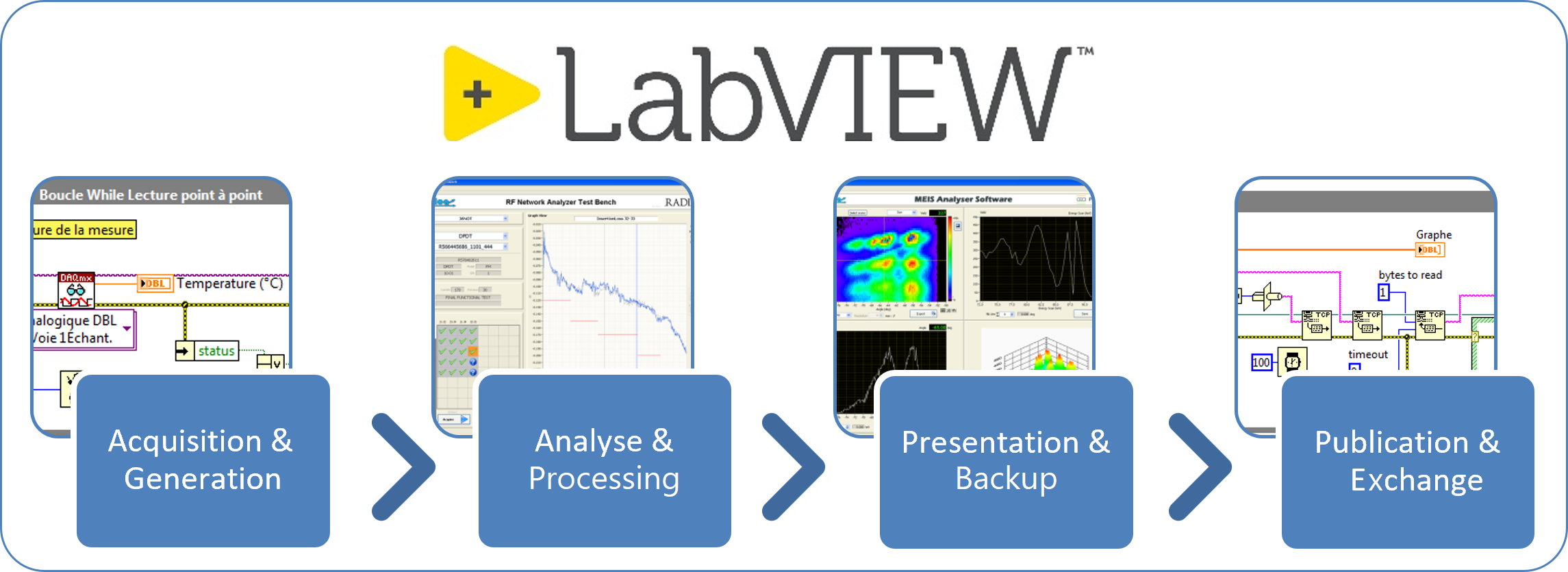 Mesulog LabVIEW Expert