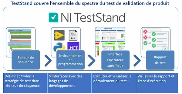 Objectifs de la formation TestStand développeur débutant formation TestStand développeur