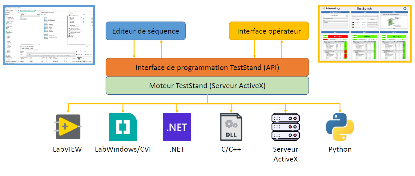Formation TestStand Architect - Process Model formation teststand architect CTA