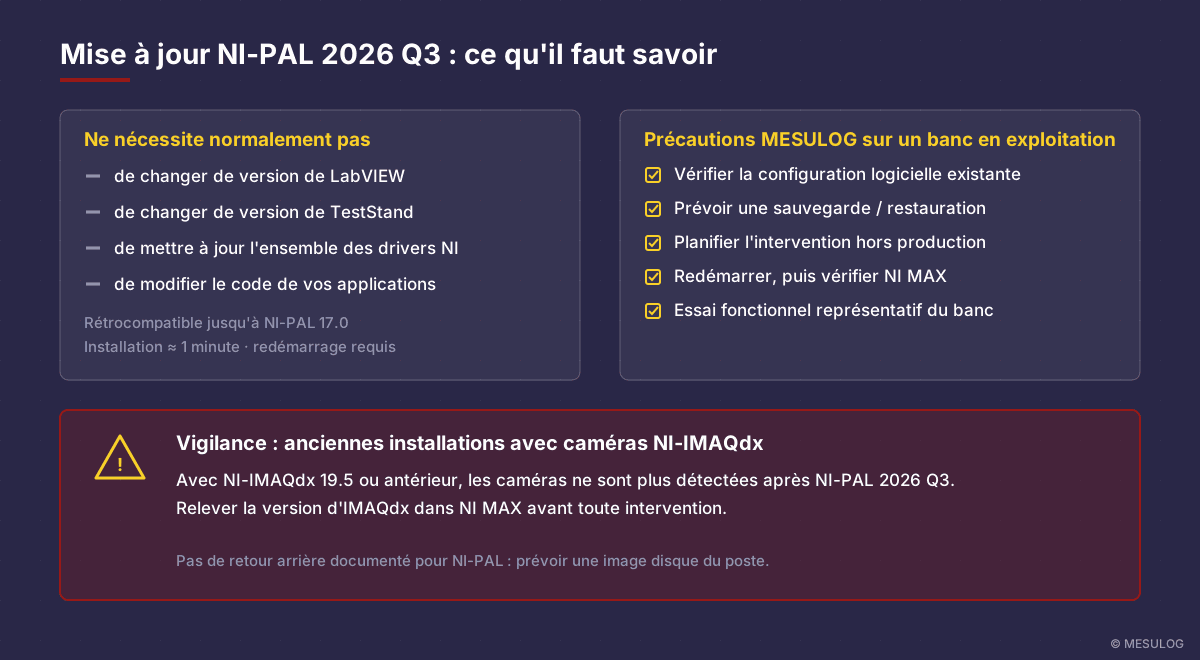 Ce que la mise à jour NI-PAL 2026 Q3 ne nécessite pas, précautions recommandées et alerte NI-IMAQdx