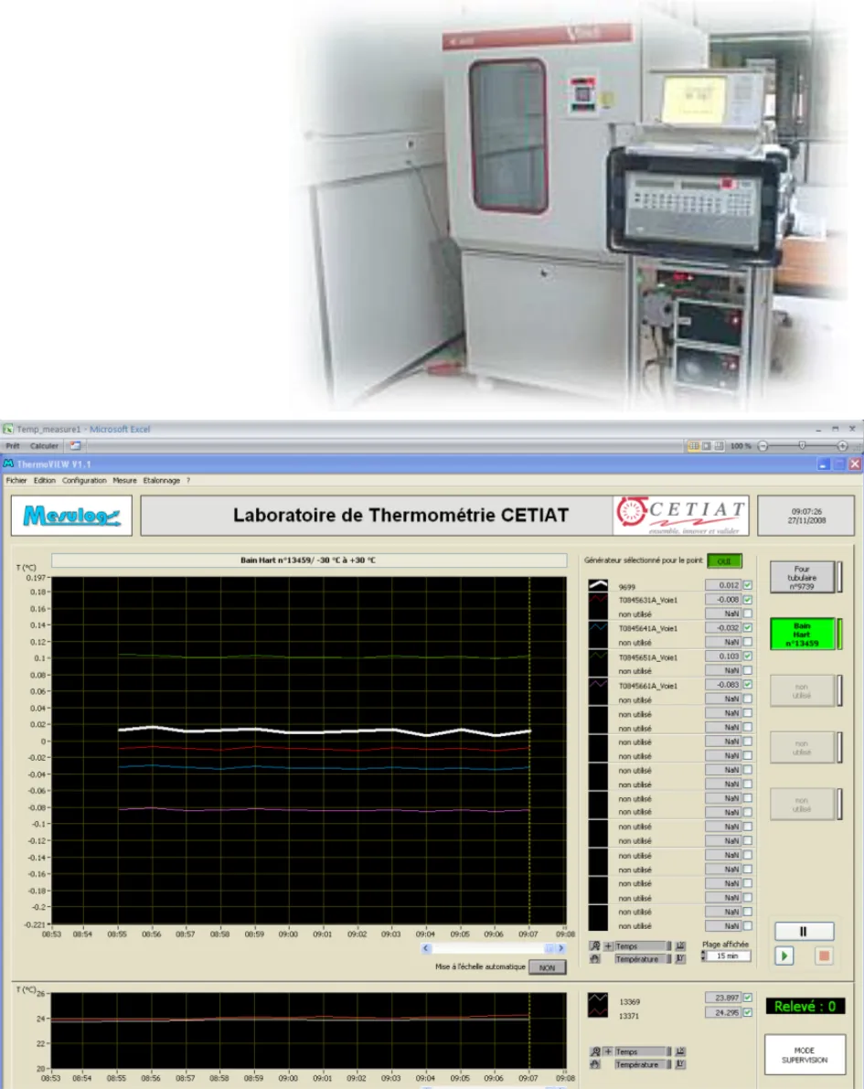 Banc d’étalonnage en thermométrie