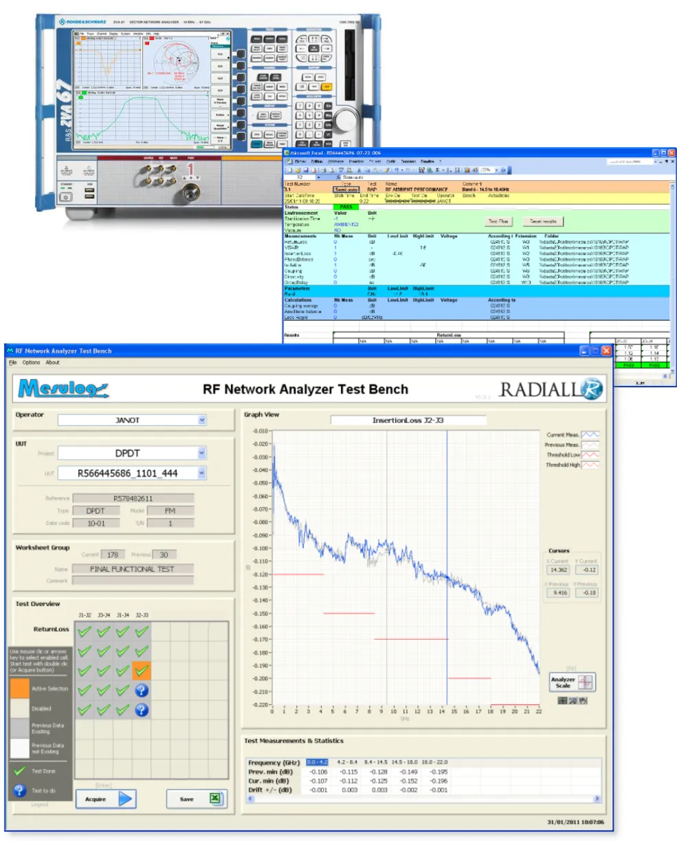 Pilotage analyseur réseau RF