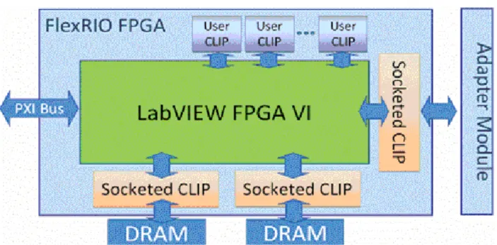 ST-Ericsson gère ses protocoles de communication RF avec de l’instrumentation PXI Express à base de FPGA