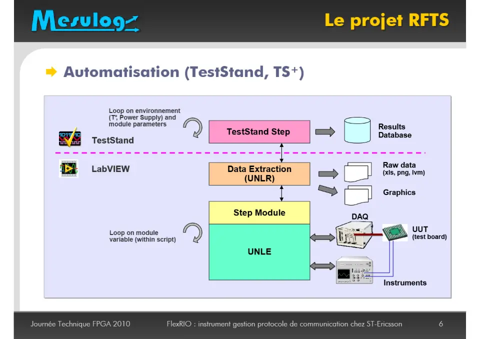 Le projet RFTS – diapositive 6