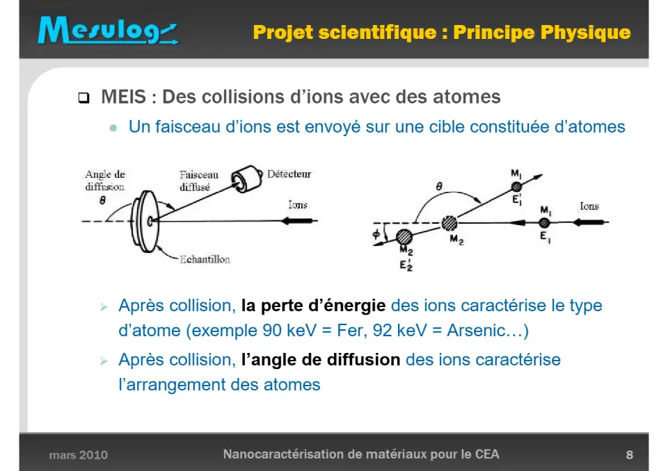 Nanocaractérisation de matériaux pour le CEA Journée Technologique Partenaires de National Instruments. Grenoble 2010 – diapositive 8