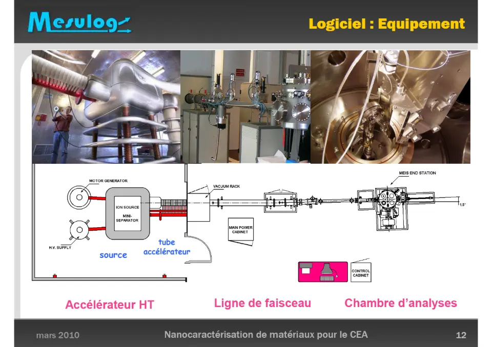 Logiciel : Equipement – diapositive 12