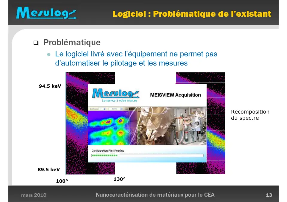 Nanocaractérisation de matériaux pour le CEA Journée Technologique Partenaires de National Instruments. Grenoble 2010 – diapositive 13