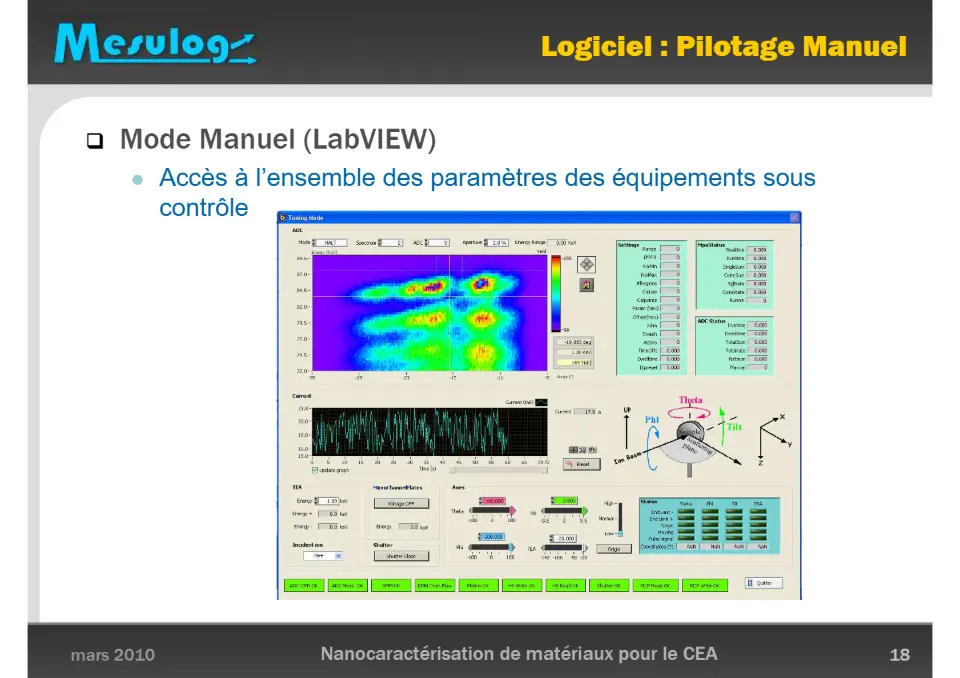 Logiciel : Pilotage Manuel – diapositive 18