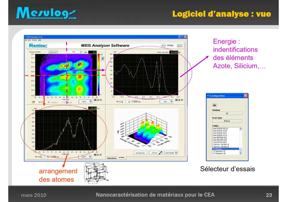 Logiciel d’analyse : vue – diapositive 23