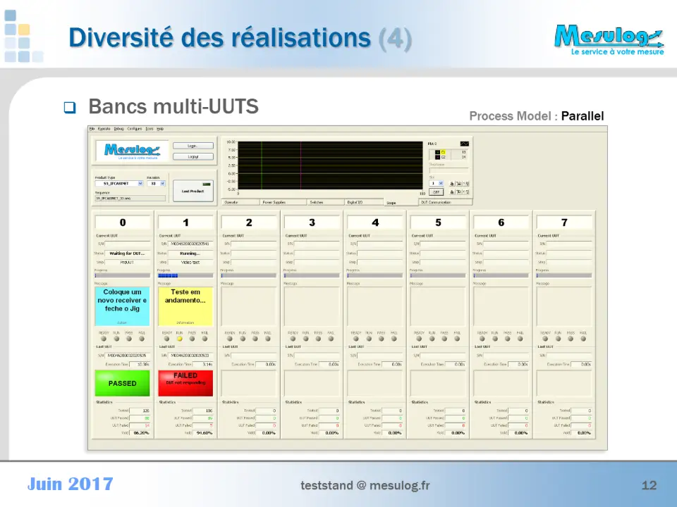 Diversité des réalisations (4) – diapositive 12