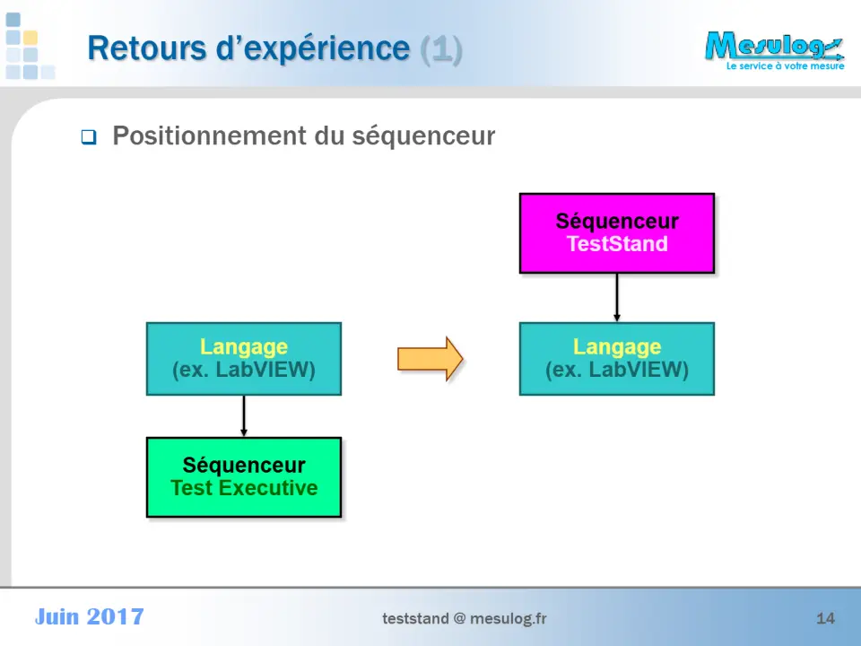  Positionnement du séquenceur – diapositive 14