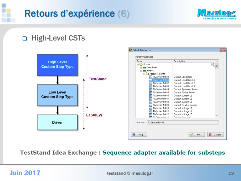  High-Level CSTs – diapositive 19