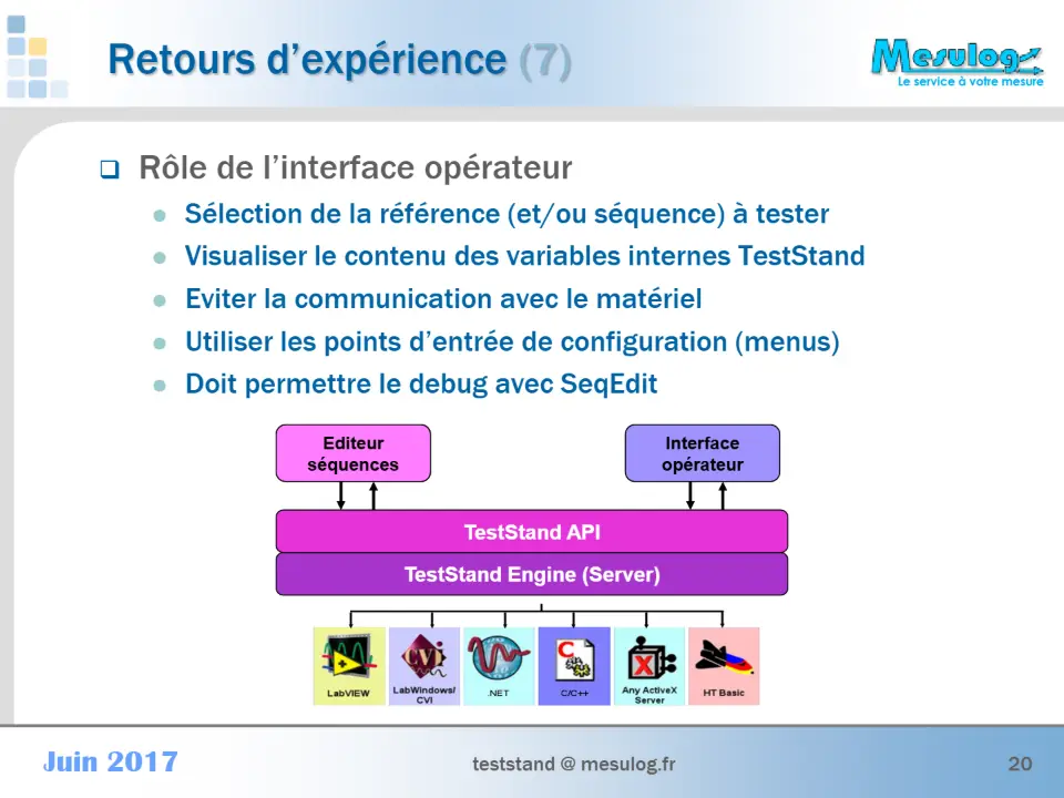  Rôle de l’interface opérateur – diapositive 20