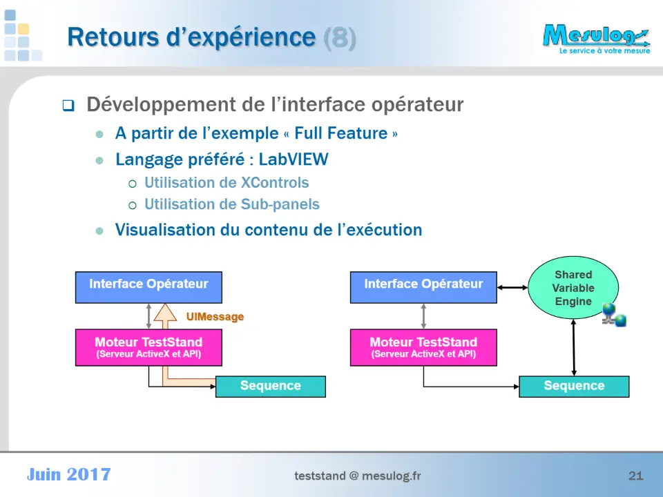  Développement de l’interface opérateur – diapositive 21
