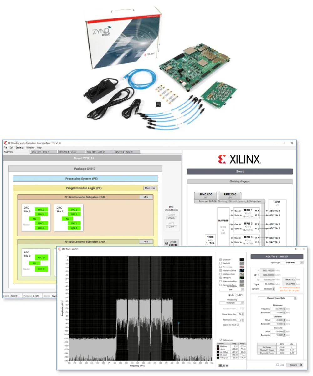Logiciel d’évaluation pour RFSoC