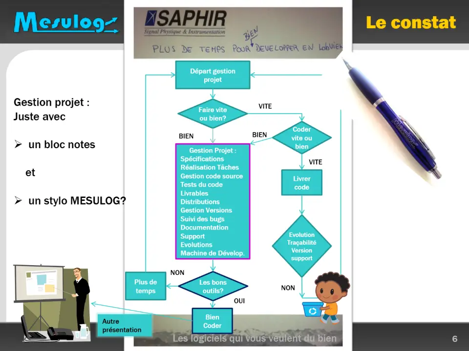 Le constat – diapositive 6