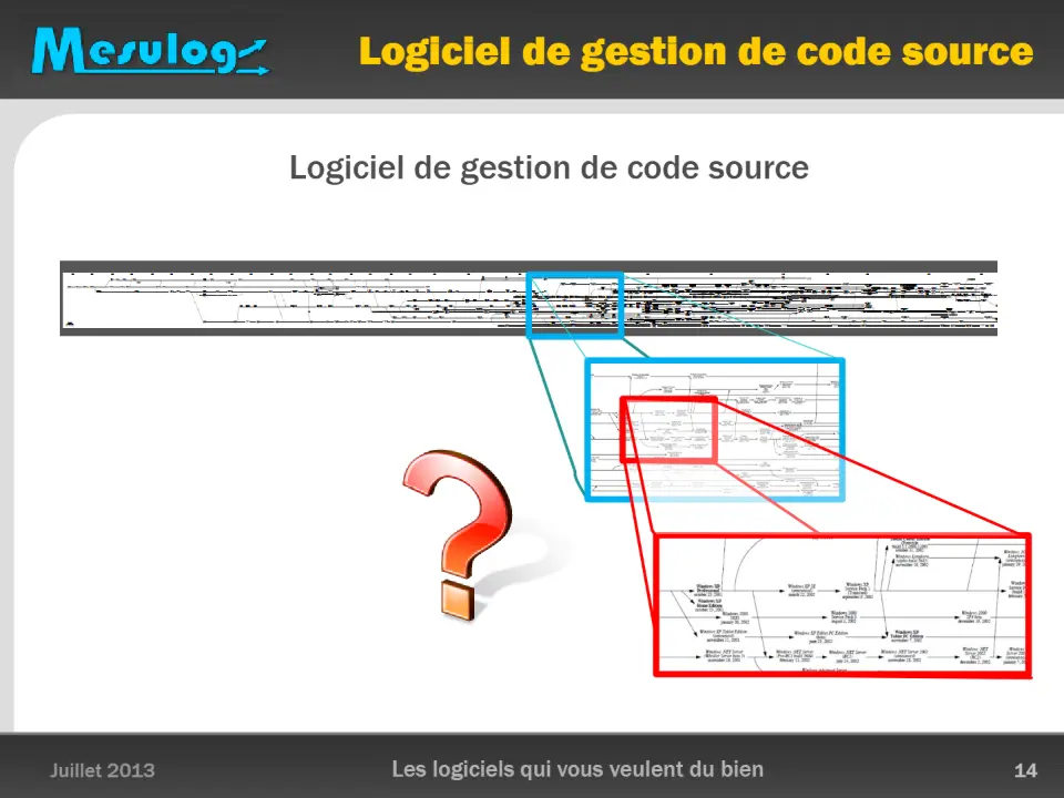 Logiciel de gestion de code source – diapositive 14