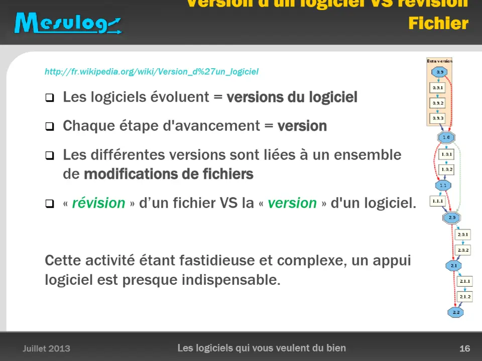 Version d'un logiciel VS révision Fichier – diapositive 16