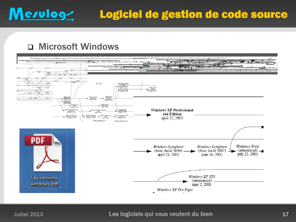 Logiciel de gestion de code source – diapositive 17