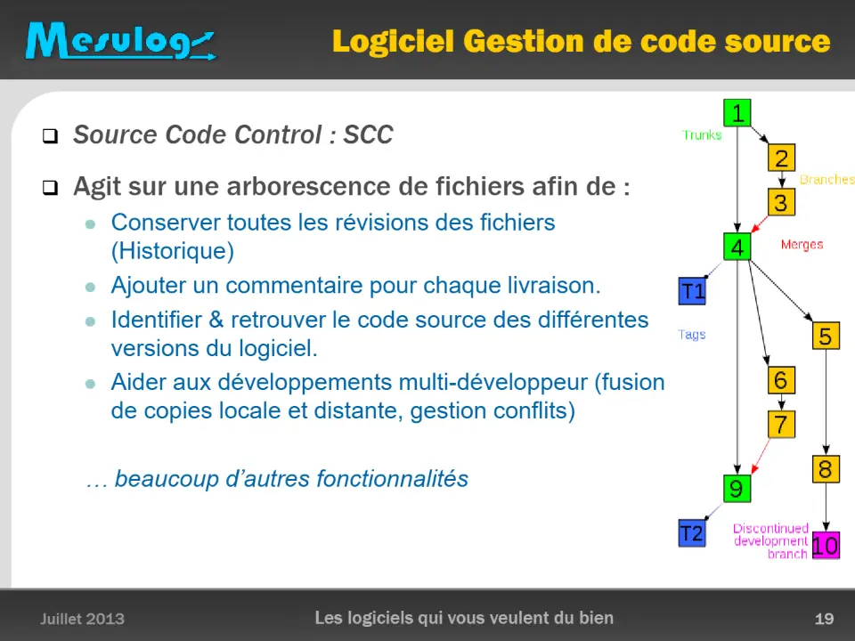 Logiciel Gestion de code source – diapositive 19