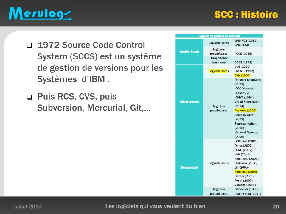 SCC : Histoire – diapositive 20