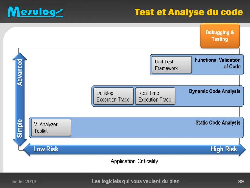 Test et Analyse du code – diapositive 39