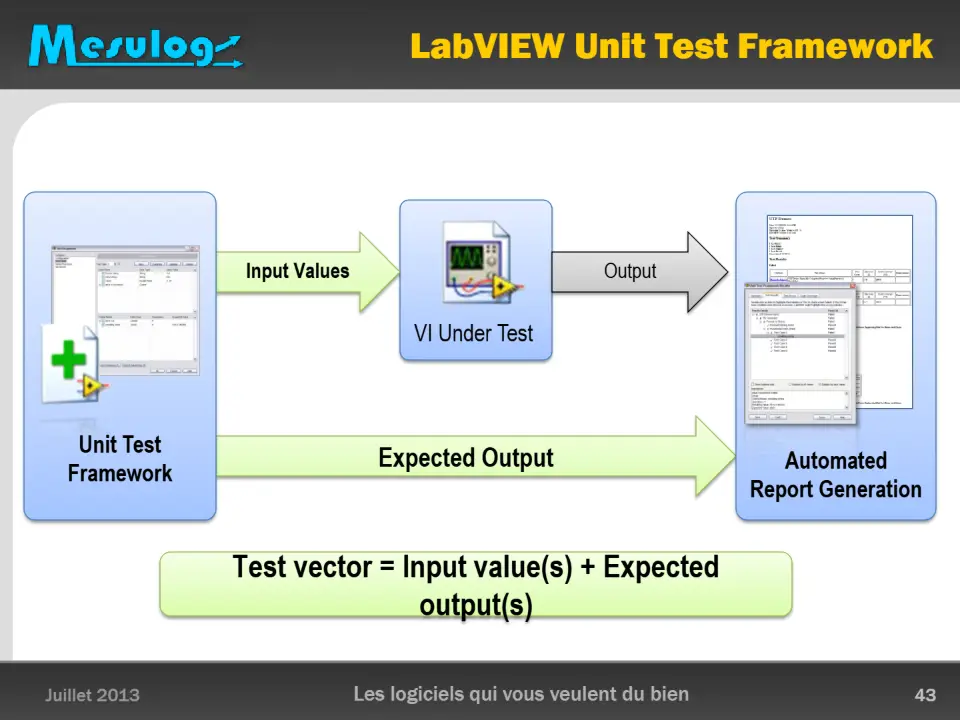 LabVIEW Unit Test Framework – diapositive 43