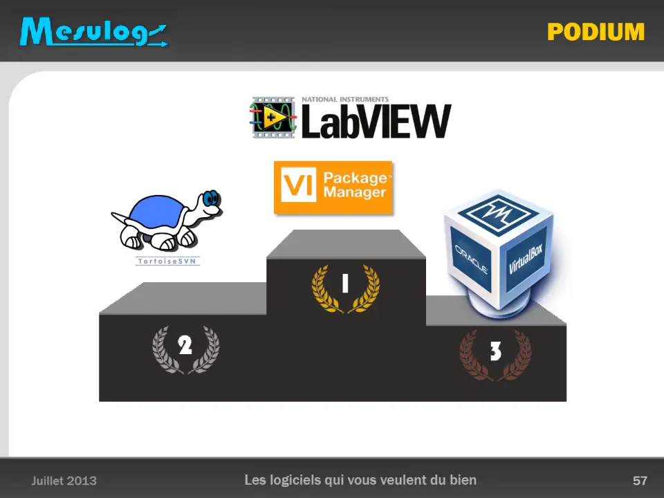 PODIUM – diapositive 57