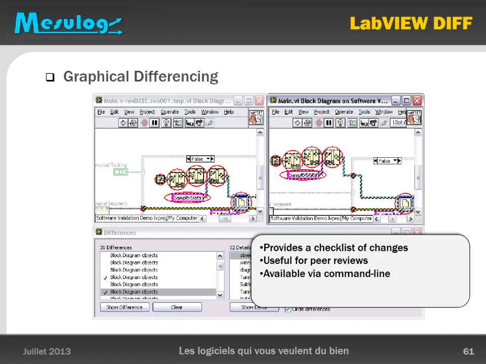 LabVIEW DIFF – diapositive 61