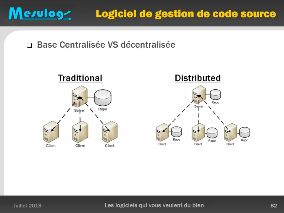 Logiciel de gestion de code source – diapositive 62