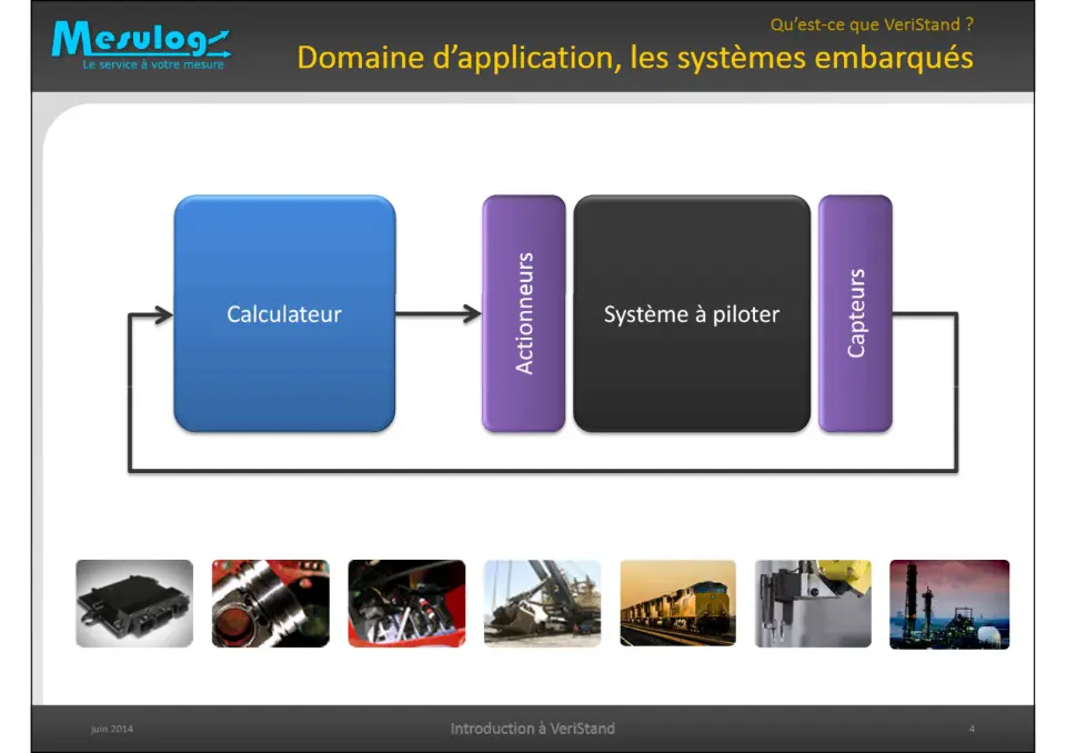 Introduction à VeriStand – diapositive 4