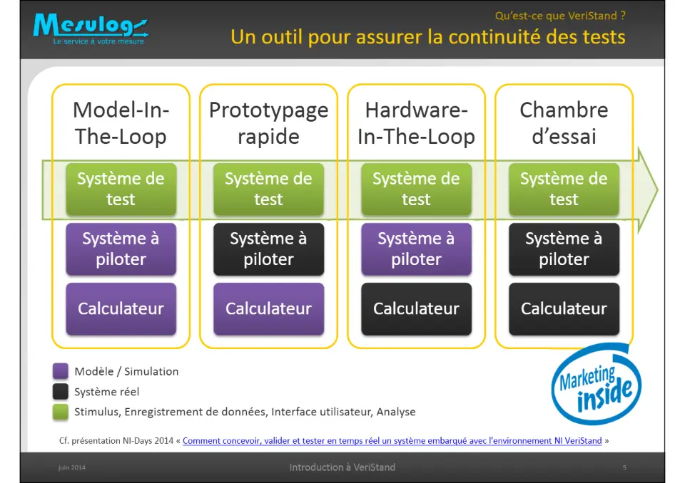 Hardware- In-The-Loop Chambre d’essai – diapositive 5