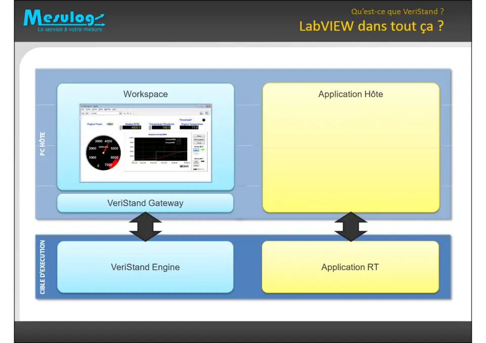 LabVIEW dans tout ça ? – diapositive 11