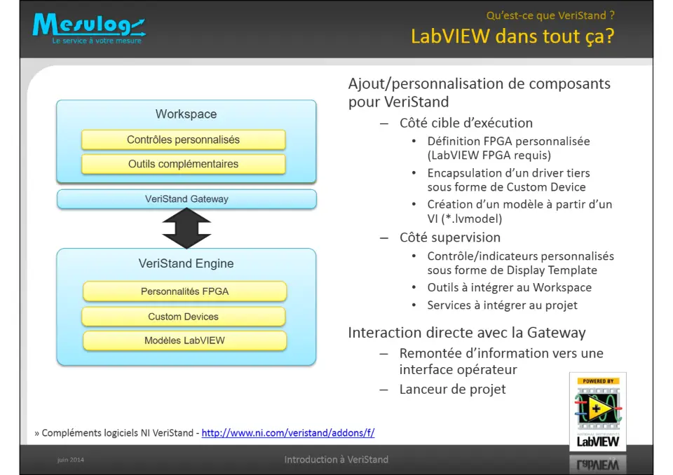 LabVIEW dans tout ça? – diapositive 12