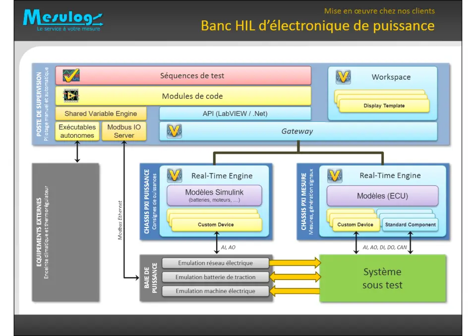 Introduction à VeriStand – diapositive 17