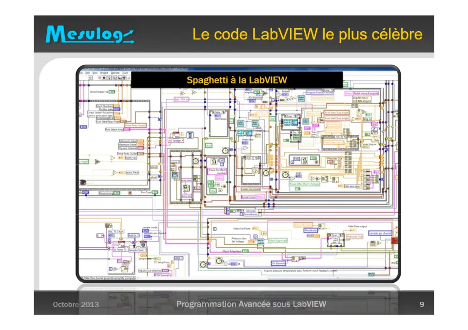 Darwin appliqué à LabVIEW : l’évolution de la gestion des données – diapositive 9
