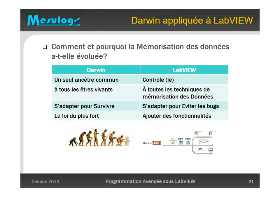 Darwin appliqué à LabVIEW : l’évolution de la gestion des données – diapositive 21