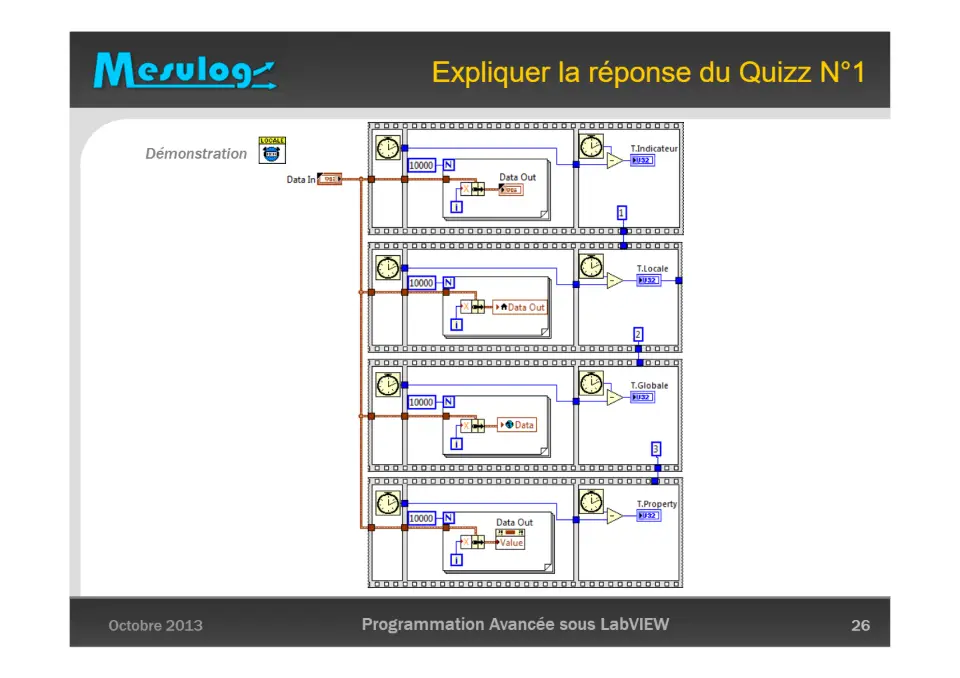 Darwin appliqué à LabVIEW : l’évolution de la gestion des données – diapositive 26