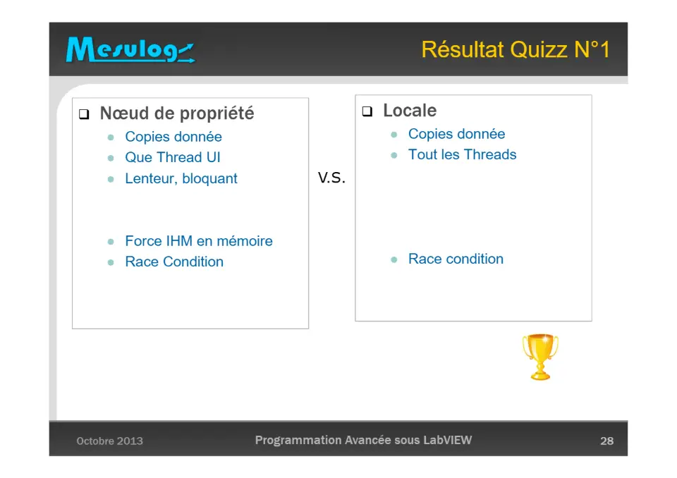 Résultat Quizz N°1 – diapositive 28