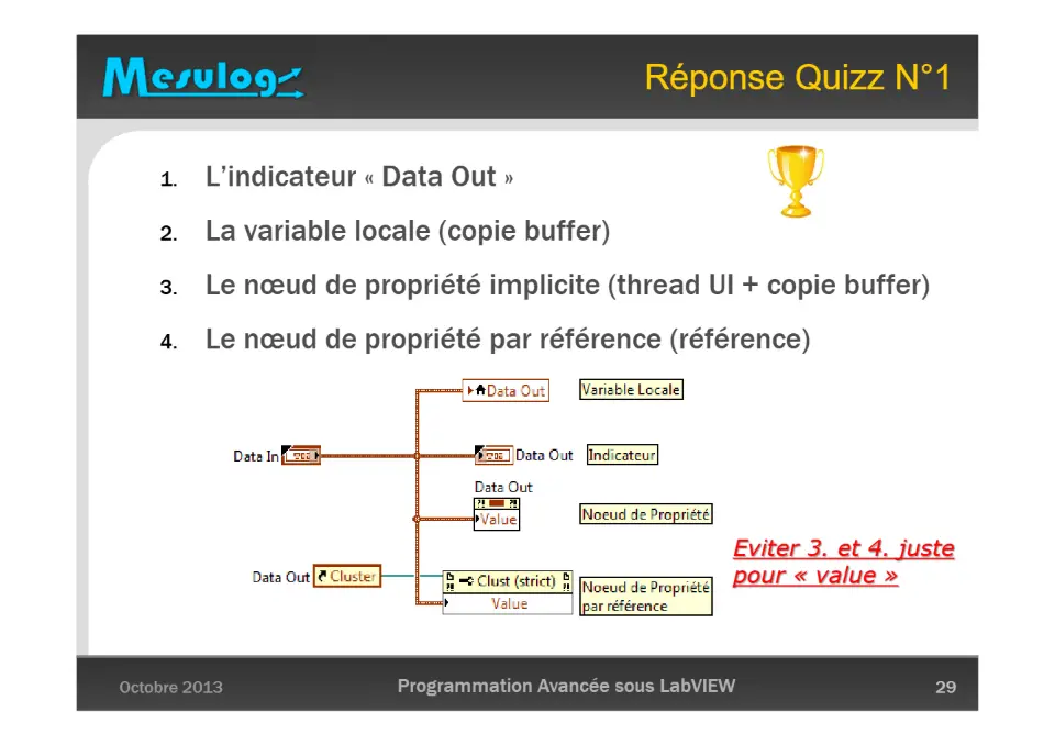 Réponse Quizz N°1 – diapositive 29