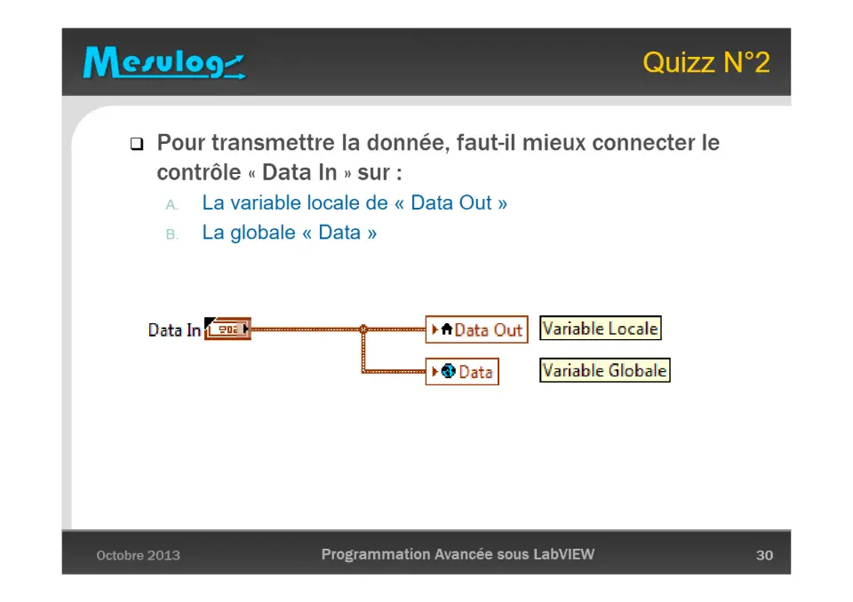 Quizz N°2 – diapositive 30