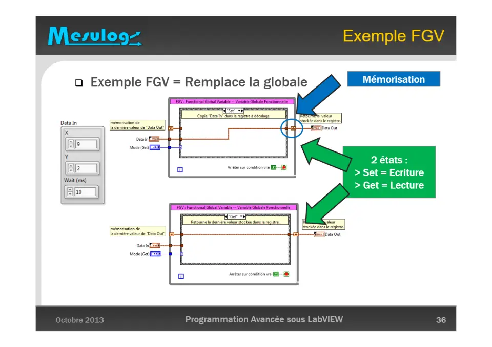 Exemple FGV – diapositive 36