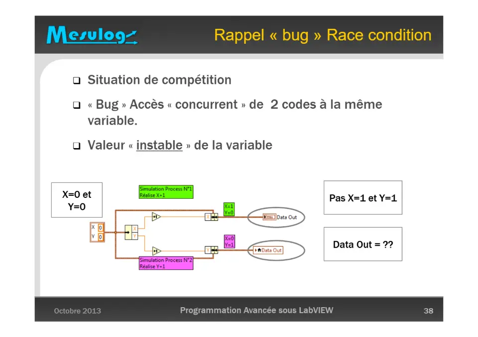 Darwin appliqué à LabVIEW : l’évolution de la gestion des données – diapositive 38