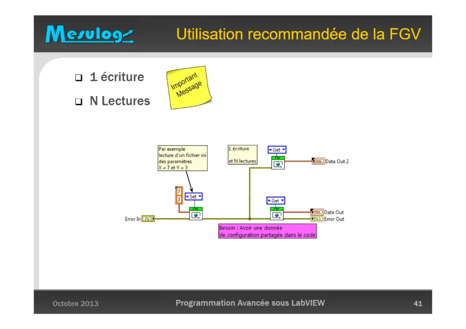 Darwin appliqué à LabVIEW : l’évolution de la gestion des données – diapositive 41