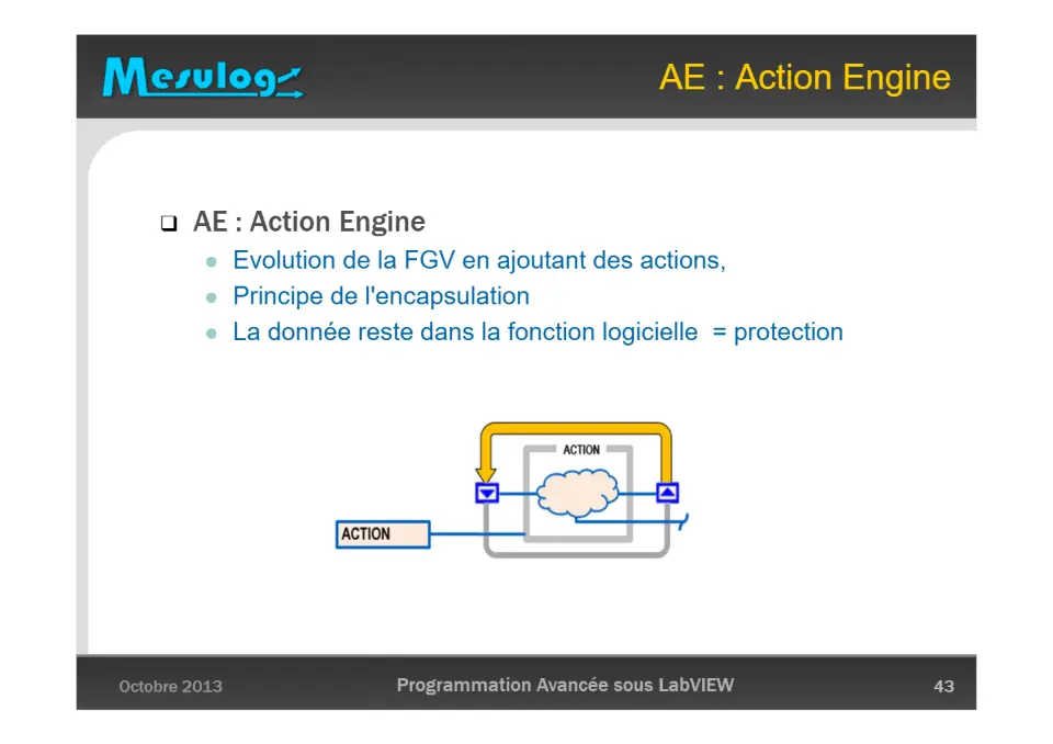 AE : Action Engine – diapositive 43