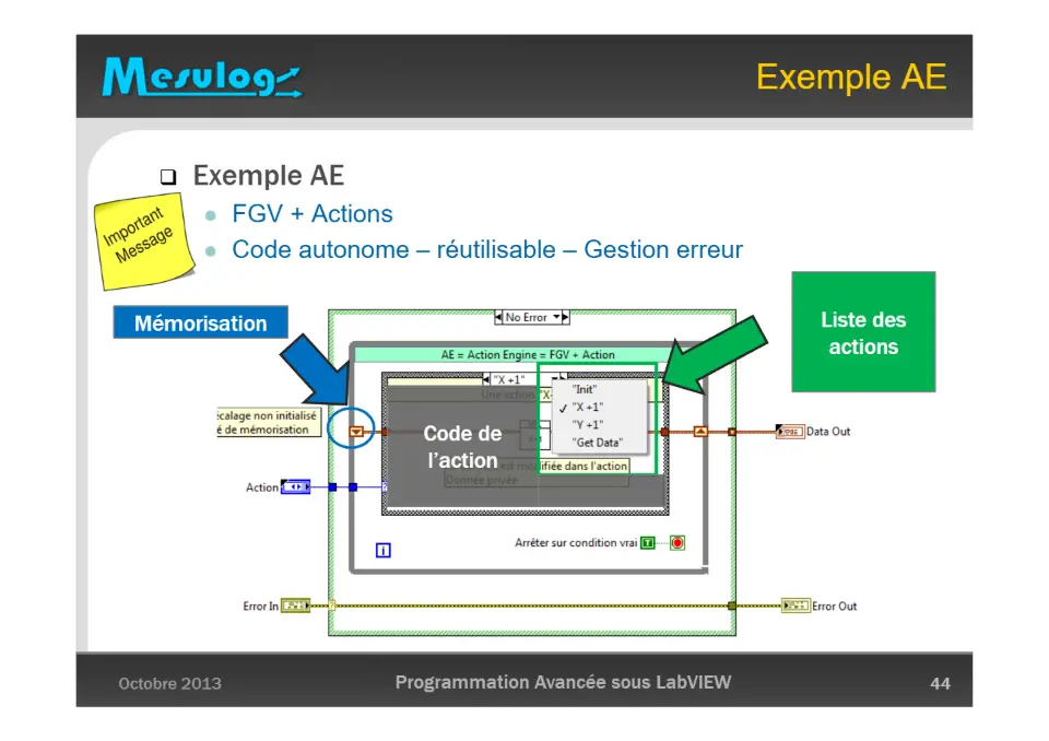 Exemple AE – diapositive 44